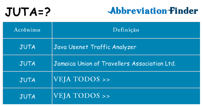 juta de quê