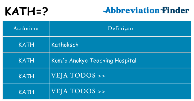 kath de quê
