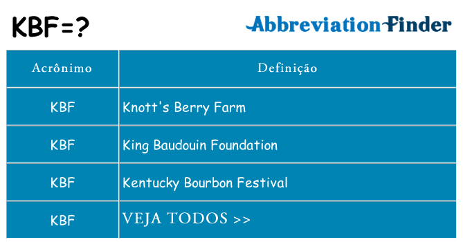 kbf de quê