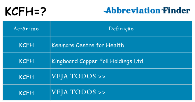 kcfh de quê