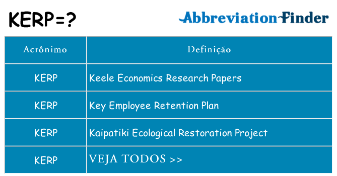 kerp de quê