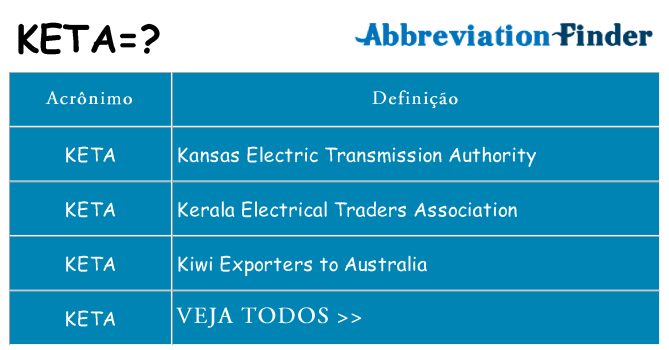 keta de quê