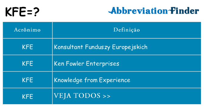 kfe de quê