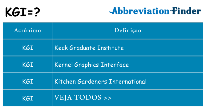kgi de quê