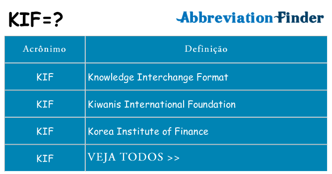 kif de quê