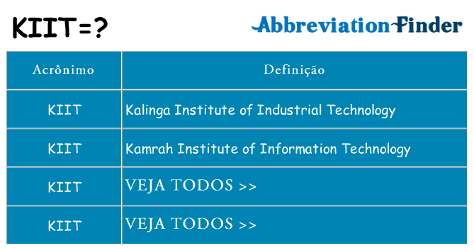 kiit de quê