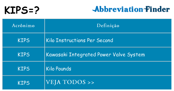 kips de quê