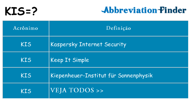 kis de quê