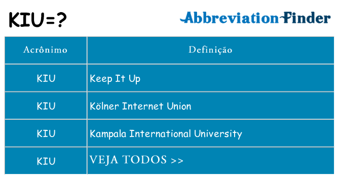 kiu de quê