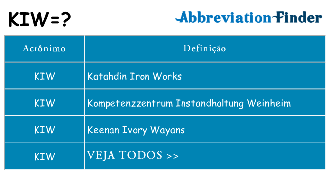 kiw de quê
