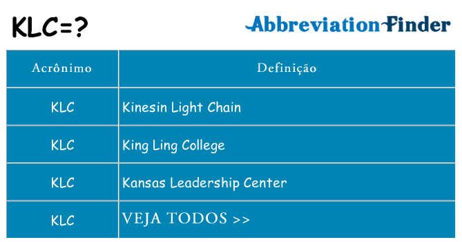 klc de quê