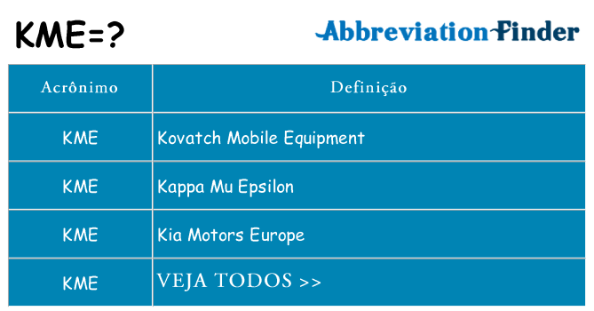 kme de quê