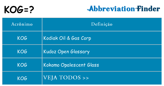 kog de quê