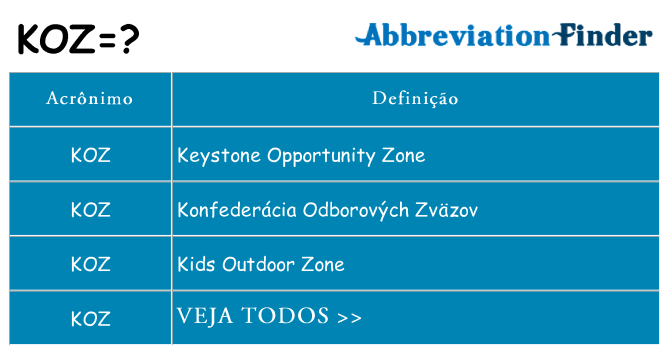koz de quê