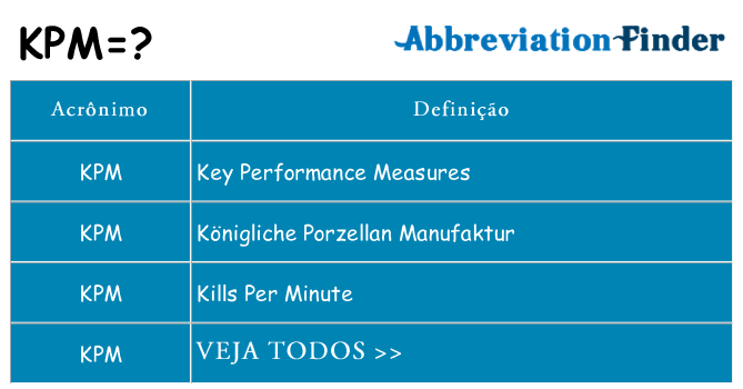kpm de quê