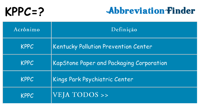 kppc de quê