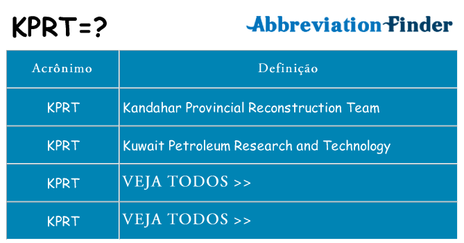 kprt de quê