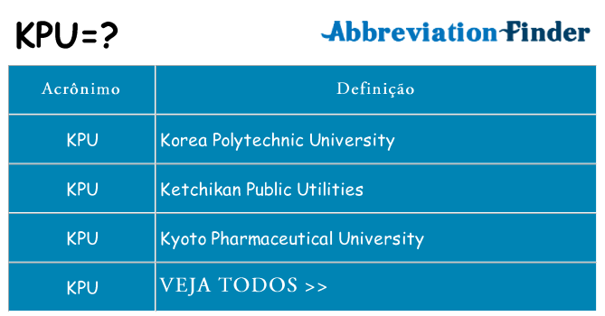 kpu de quê