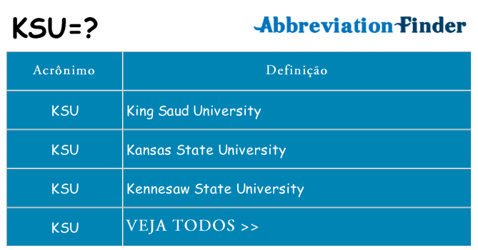 ksu de quê