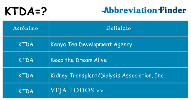 ktda de quê