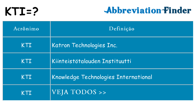 kti de quê