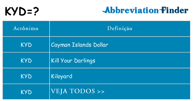 kyd de quê
