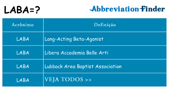 laba de quê