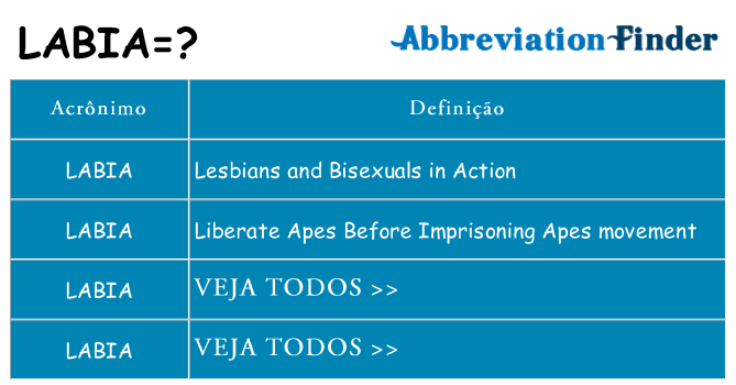 labia de quê