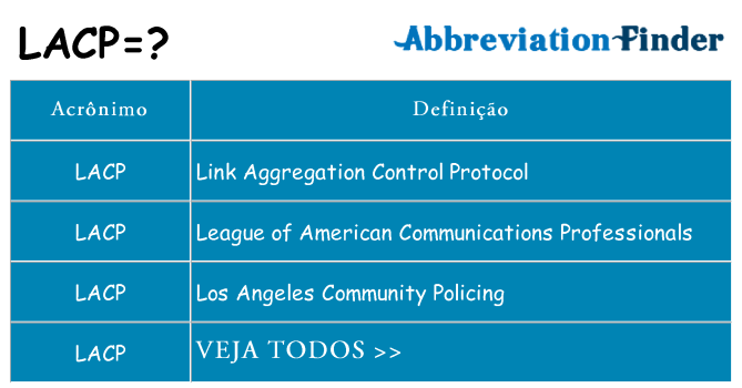 lacp de quê