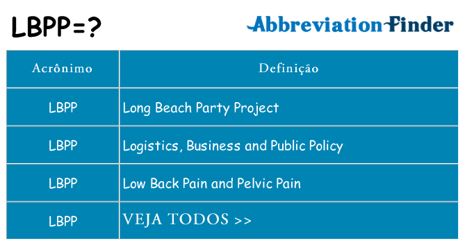 lbpp de quê