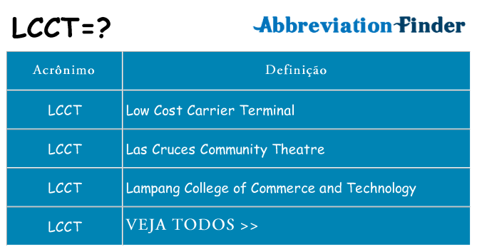 lcct de quê