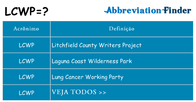 lcwp de quê