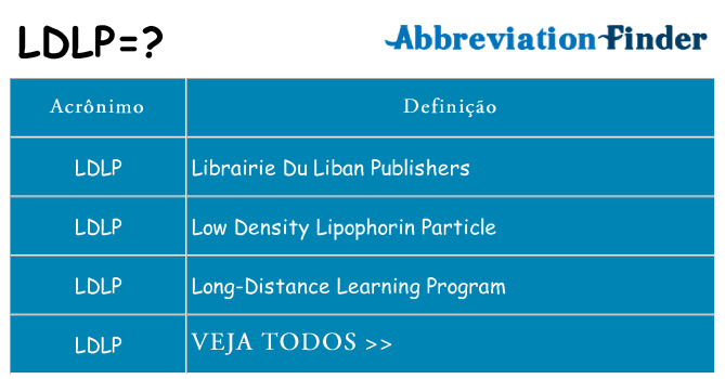 ldlp de quê