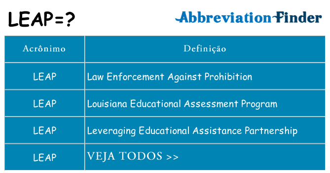 leap de quê