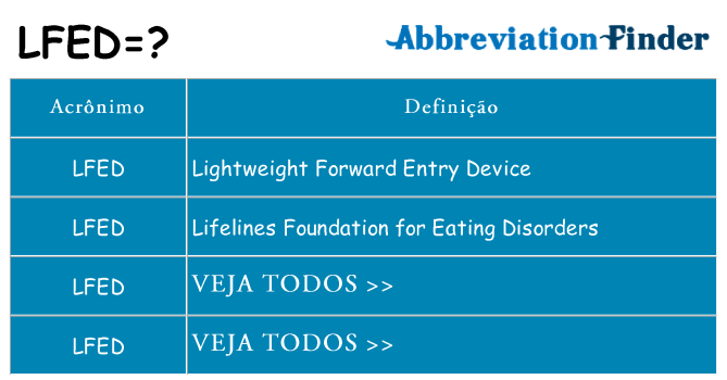 lfed de quê