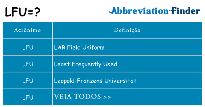 lfu de quê
