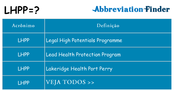 lhpp de quê