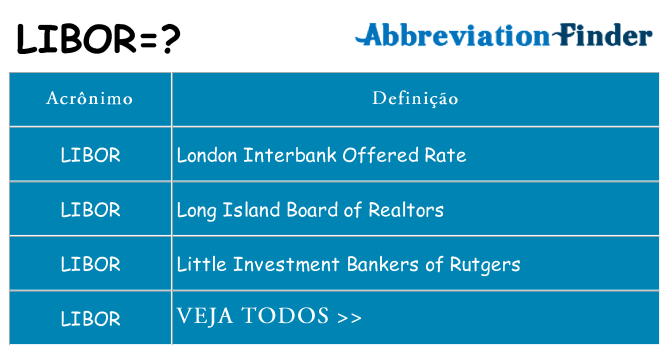 libor de quê