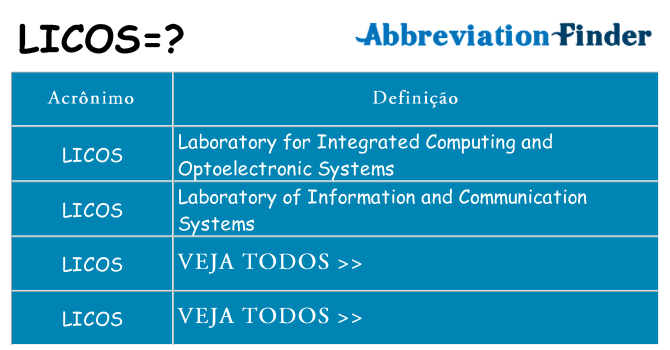 licos de quê