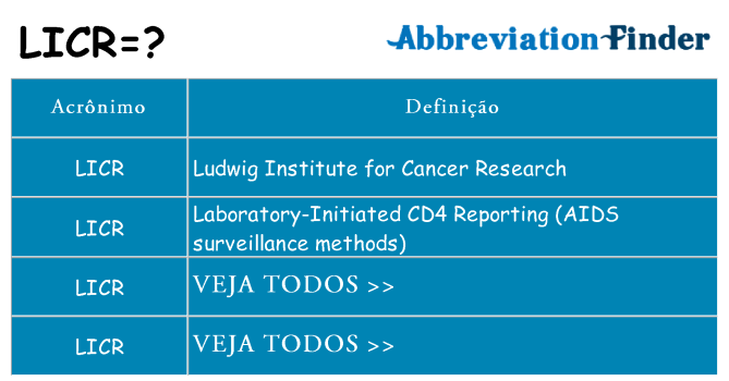 licr de quê