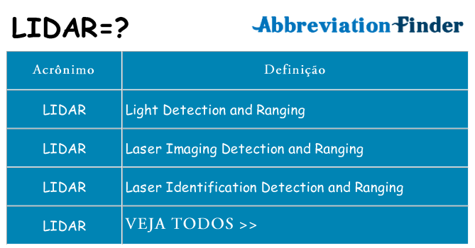 lidar de quê