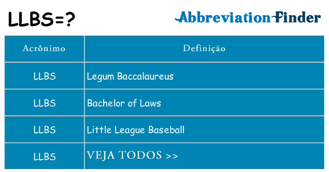 llbs de quê