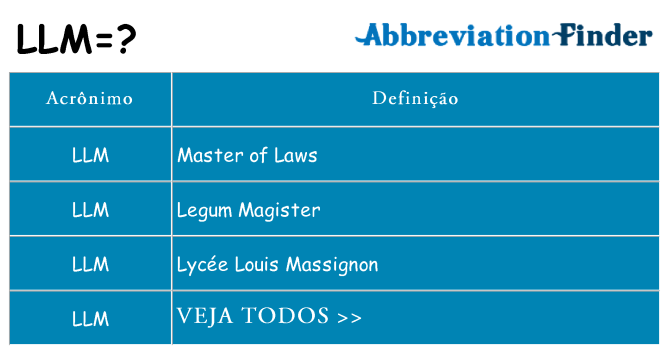llm de quê