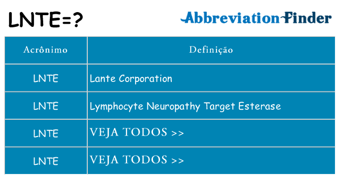 lnte de quê