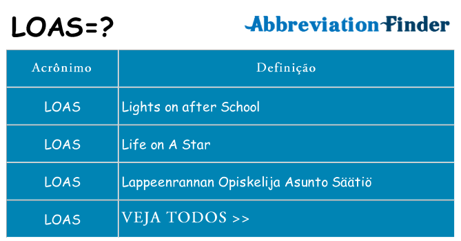 loas de quê