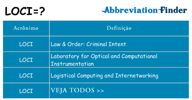 loci de quê