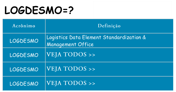 logdesmo de quê