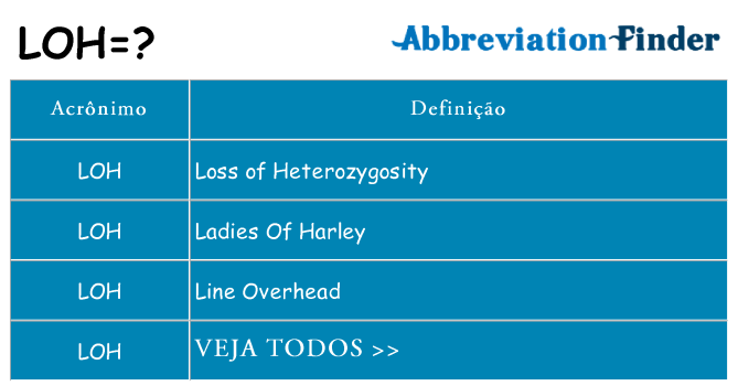 loh de quê