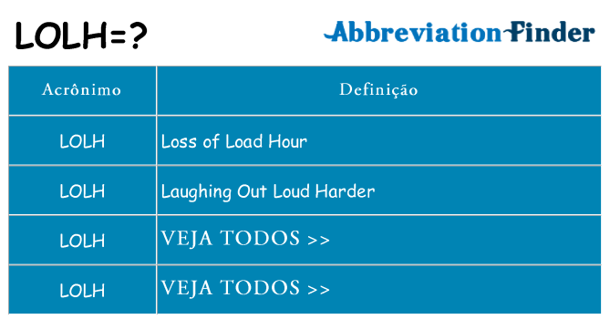 lolh de quê
