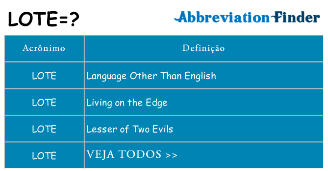 lote de quê